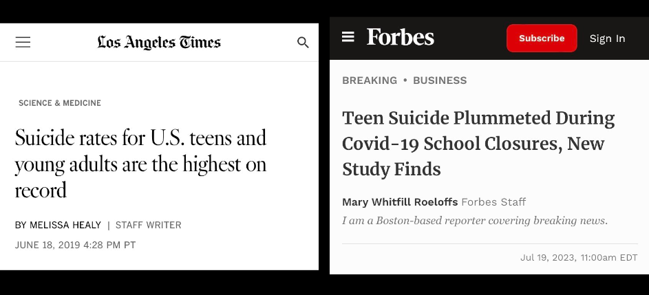LA Times headline from June 18, 2019: "Suicide rates for US teens and young adults highest on record." Then Forbes headline from July 19, 2023: "Teen Suicide Plummeted During Covid-19 School Closures, New Study Finds."
